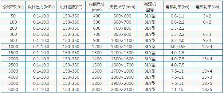 電加熱不銹鋼反應(yīng)釜參數(shù)